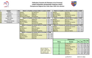 Classement final CRC 1 open
