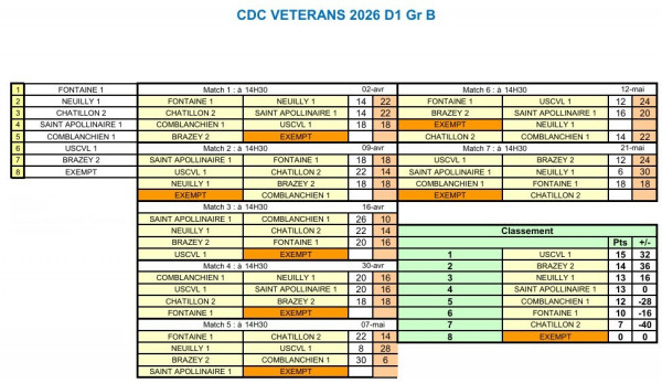 CDC Vétéran D1 Gr B