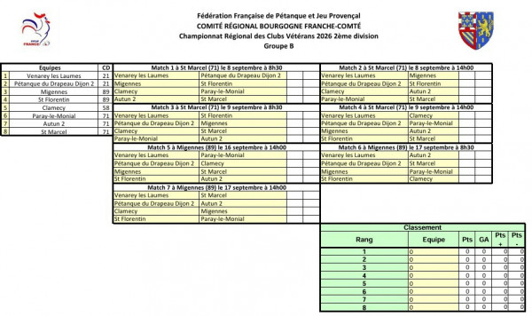 CRC 1 Vétéran