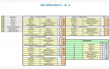 CDC D1 Gr A