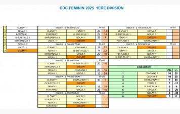 CDC F D1