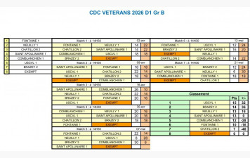 CDC Vétéran D1 Gr B