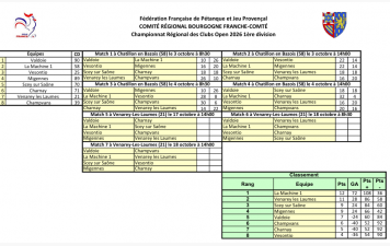 Classement CRC Open après 4 rencontres
