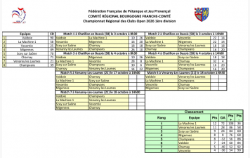Classement CRC Open après 4 rencontres