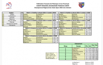 Classement final CRC 1 open