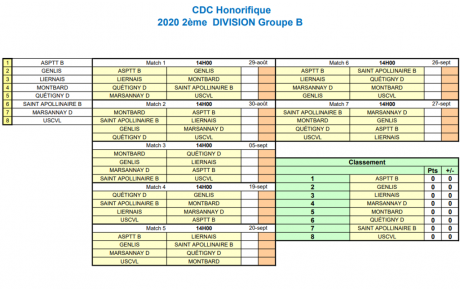 CDC Honorifique