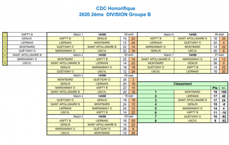CDC Honorifique