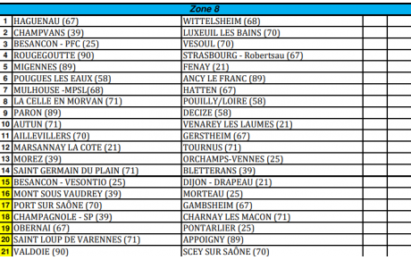 Coupe de France 1er tour de zone