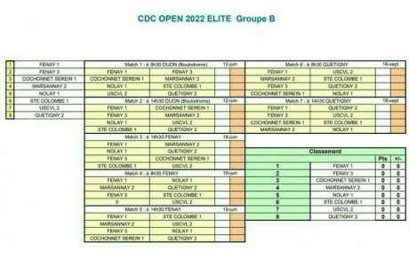 CDC Open Elite Gr B