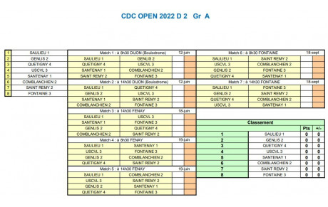 CDC Open D2 Gr A