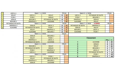 CDC Vétéran D2 Gr A