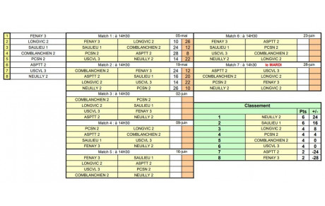CDC Vétéran D2 Gr B