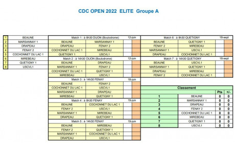 CDC Open Elite Gr A