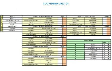 CDC Féminin  Poule 1ère division 