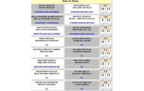 National  Résultats des 8ème de finale 
