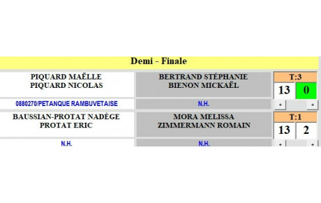 Résultats 1/2 finale