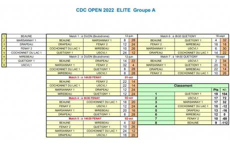 Classement CDC Elite Gr A