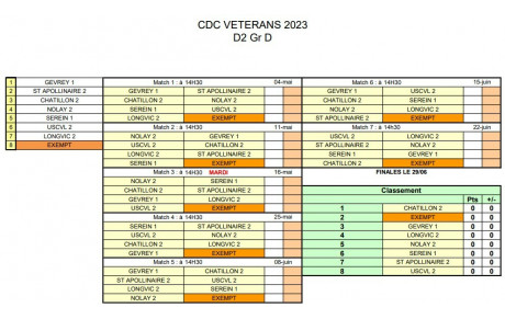 CDC Vétéran D2 Gr D
