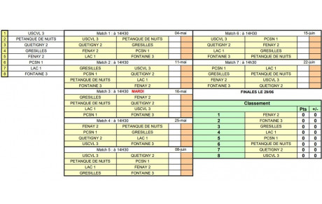 CDC Vétéran D2 Gr C
