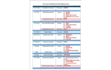 Dates et Lieux des Championnats  Départementaux 