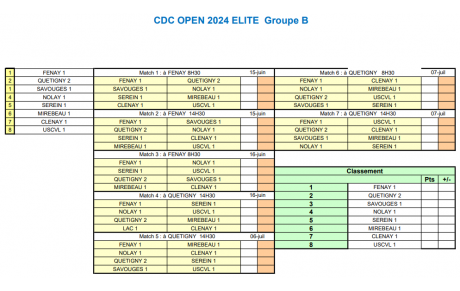 CDC Open Elite Gr B