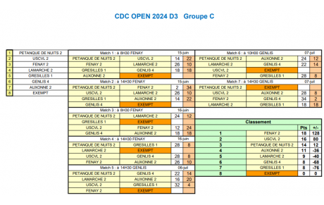 CDC D3 Gr C  Classement