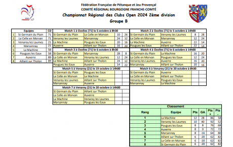 Classement CRC 2 Open