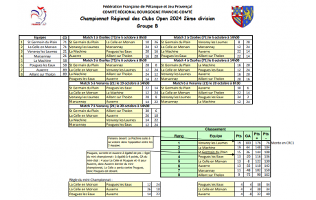 CRC 2 Open Gr B CLASSEMENT FINAL