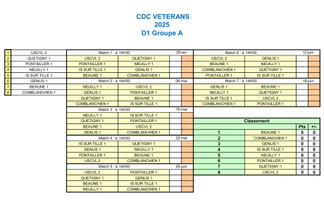 CDC Vétéran D1 équipe 2