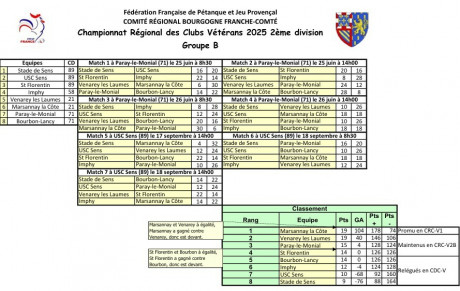 CRC Vétéran CLASSEMENT