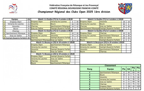 CRC 1 OPEN CLASSEMENT