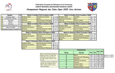 CRC 1 Open Classement final