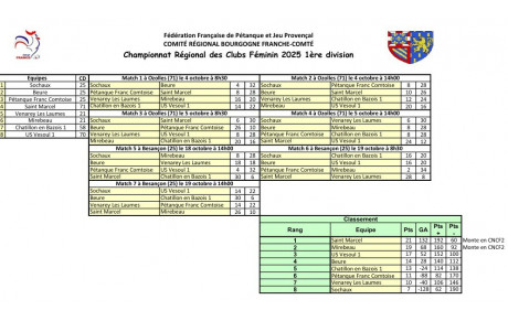 CRC 1 Féminin Classement final