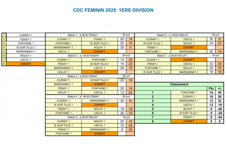 CDC Féminin D1