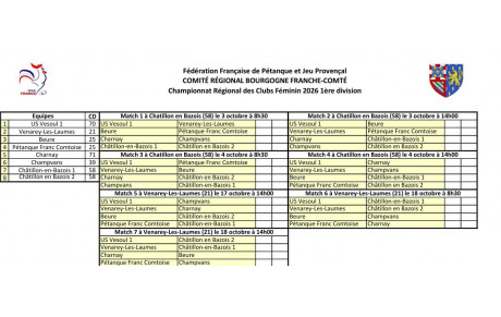CRC 1 Féminin