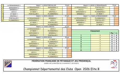 CDC Open ELITE Gr B