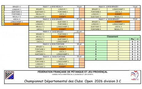 CDC Open D3 Gr C