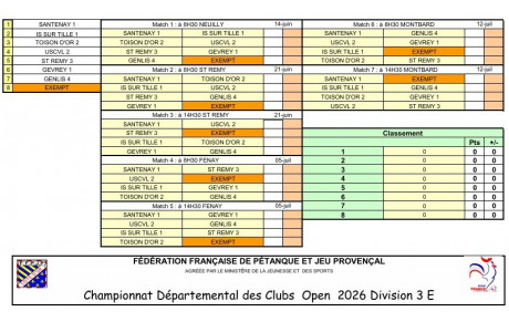 CDC Open D3 Gr E