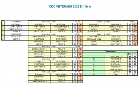 CDC Vétéran D1 Gr A