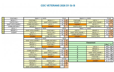 CDC Vétéran D1 Gr B
