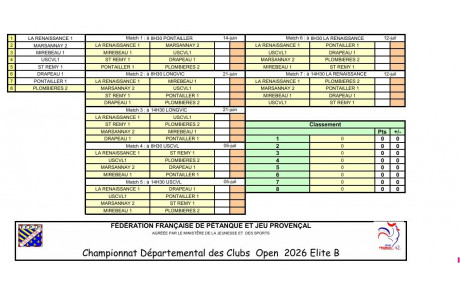 CDC Open ELITE Gr B