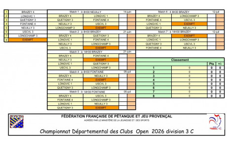 CDC Open D3 Gr C