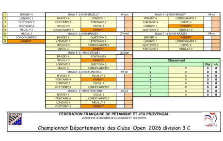 CDC Open D3 Gr C