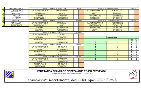 CDC Open ELITE Gr B