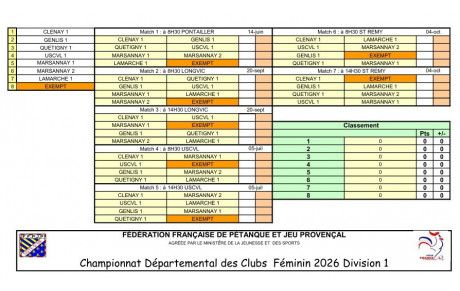 CDC Féminin D1