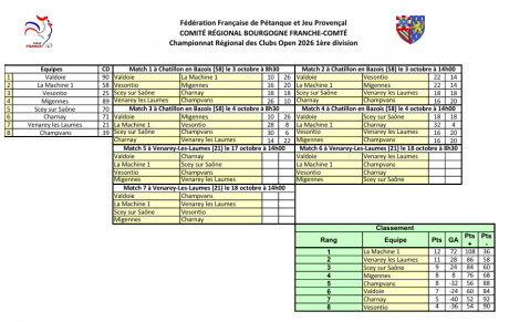 Classement CRC Open après 4 rencontres