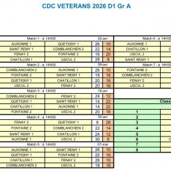 CDC Vétéran D1 Gr A