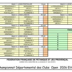 CDC Open ELITE Gr B