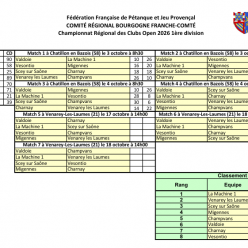 Classement CRC Open après 4 rencontres