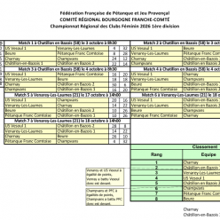 Classement final CRC1 Féminin